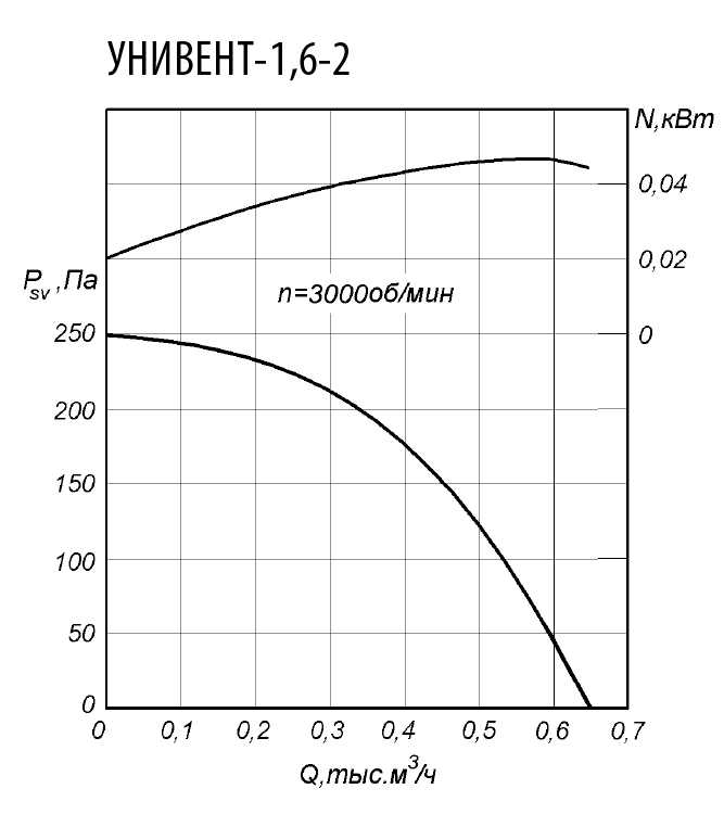 Унивент 1,6-2.jpg Унивент 1,6-2.jpg